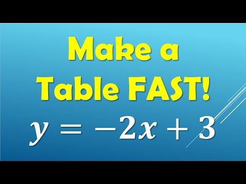 Create Your Own Y Intercept Table Template