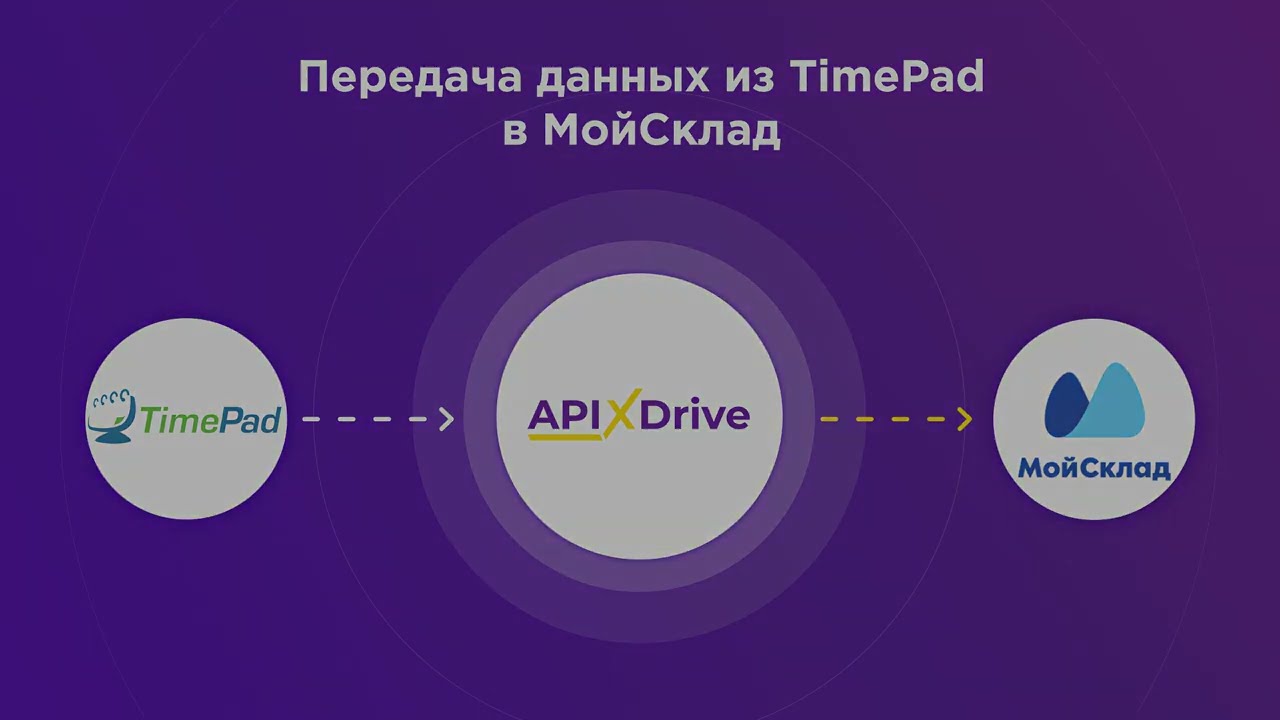 Как настроить выгрузку данных из Timepad в МойСклад? Как настроить выгрузку данных из Timepad в МойСклад?