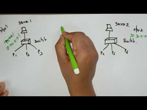 Routers Gateway | Network devices | Computer Networks CN | Lec 11 | Bhanu Priya