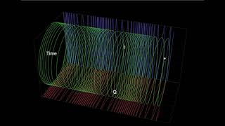 FM Modulation in 3D