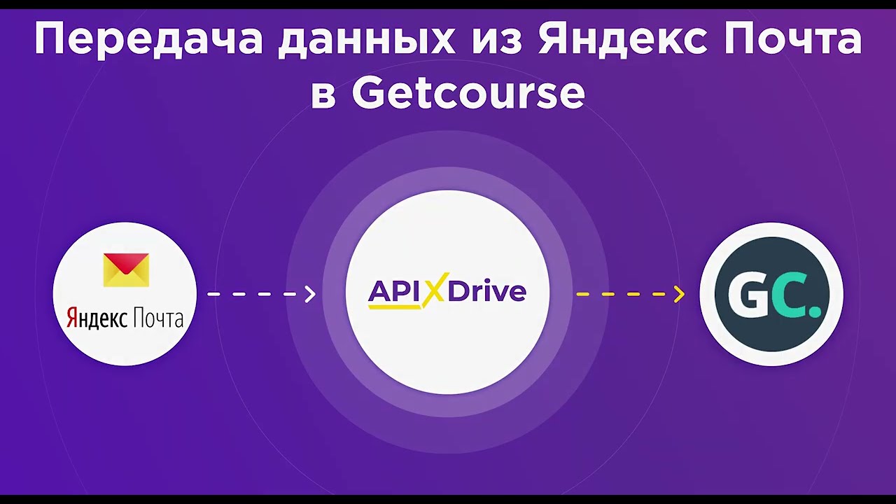 Как настроить выгрузку данных из Яндекс Почта в GetCourse?