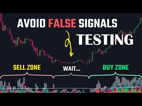 This Volume Indicator Filters Out 99% Of False Signals?? Volume Composition Indicator Testing