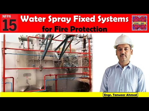 What is difference between NFPA 13 13R and 13D in Urdu Hindi