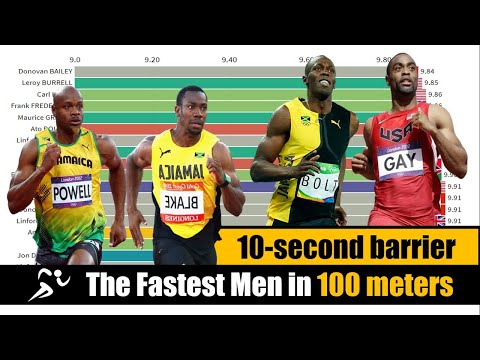 Top 20 FASTEST Men's 100m SPRINTS of ALL TIME  (1977-2020)