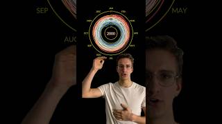 Wie die Erde wärmer wird - Climate Spirals