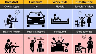 Download lagu Daily Life in USA vs China | Differences You Didn’t Know mp3