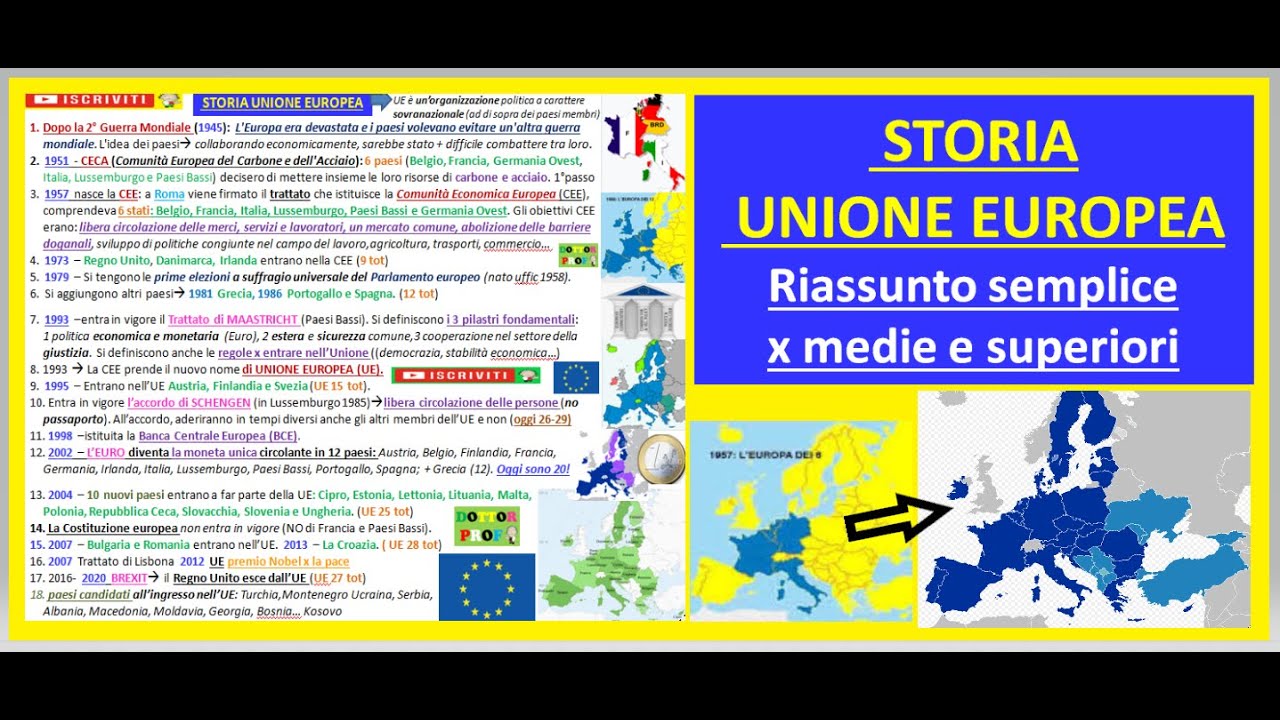 STORIA UNIONE EUROPEA riassunto semplice x scuola media e superiore
