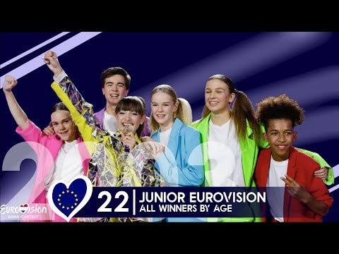 All Junior Eurovision winners by age | 20 years JESC