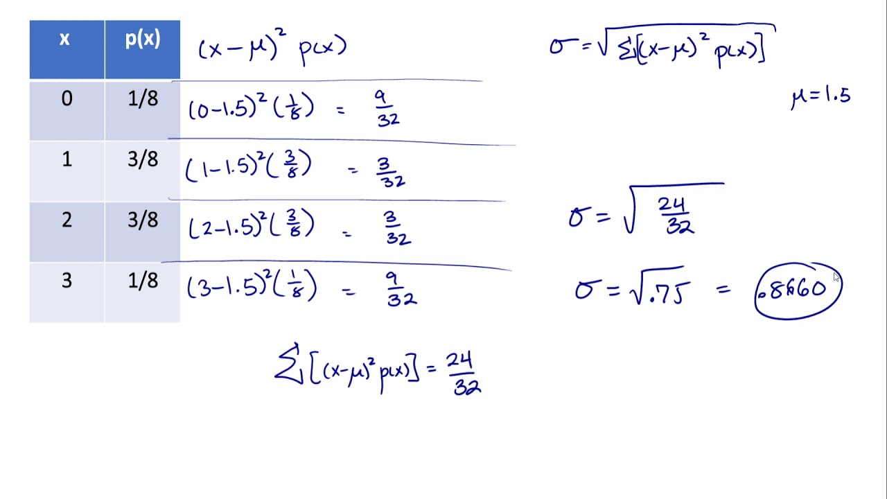 Mean & Standard Deviation of Probability Distributions