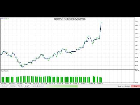 Video Smart Gold Hunter