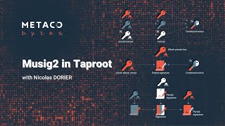 Musig2 in Taproot, w/ Nicolas Dorier