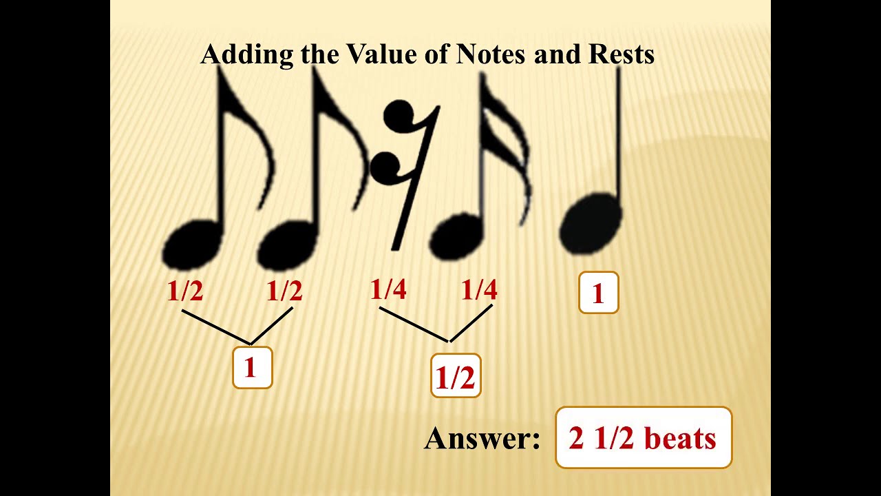 Adding the Value of Notes & Rests   Duration