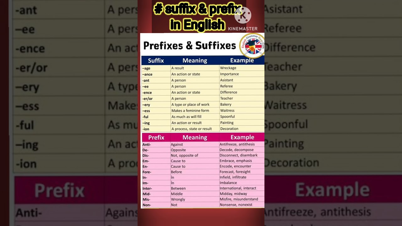 Let's learn prefix & suffix with meaning & examples#prefix & suffix#online English grammar classes