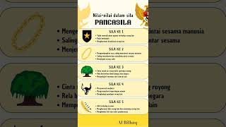 Download lagu Nilai - nilai pancasila #shortsvideo #shortfeed #short #pancasila mp3