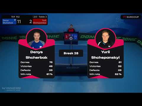 12:25 Denys Shcherbak 3-0 Yurii Shchepanskyi 06.05.2023 TT Euro.Cup Ukraine Star. Table 3