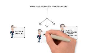 Threshold Limit under GST & Aggregate Turnover
