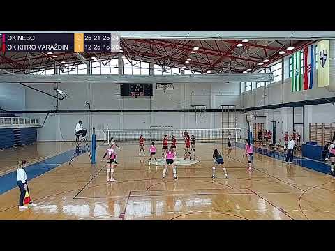 7.4.2021. OK Nebo - OK Kitro Varaždin