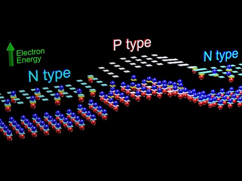 Semiconductors - Physics inside Transistors and Diodes