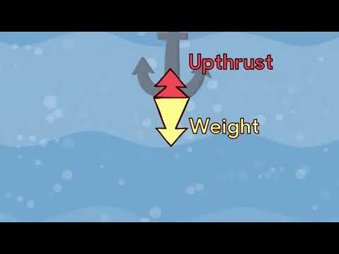 BBC Bitesize what is buoyancy