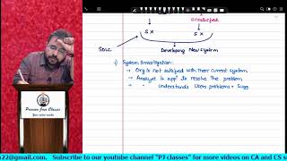 CA-IPCC - IT Syllabus  Chapter  2-  SDLC by CA CS Praveen Jain
