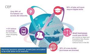 eTranslation – the Machine Translation (MT) Tool Built by the European