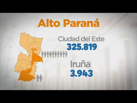 Censo 2022-Alto Paraná, Población.