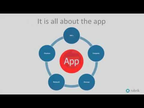 VMworld 2016: INF8036 - Enforcing a vSphere Cluster Design with PowerCLI Automation