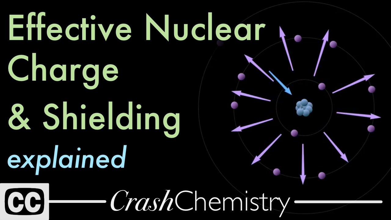Effective Nuclear Charge, Shielding effect, & Periodic Properties Tutorial; Crash Chemistry Academy