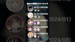 原神を始めた時期について語り合う旅人フルパ 【ぶいすぽっ!/藍沢エマ/k4sen/天月/緋月ゆい/渋谷ハル/切り抜き】 #shorts #vtuber #ぶいすぽ #藍沢エマ #切り抜き