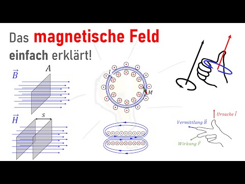 Magnetfeld einfach erklärt!