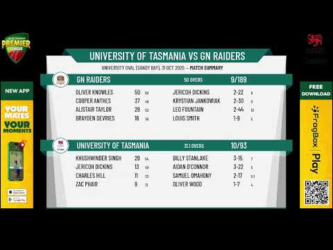 University of Tasmania v GN Raiders