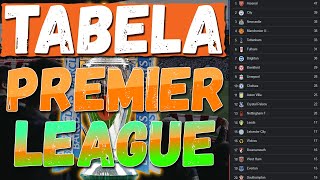 TABELA da PREMIER LEAGUE 2023(Tabela Atualizada Campeonato Inglês) Classificação Campeonato Inglês