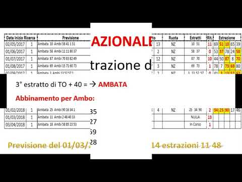 Per gattini da vermi come imparare è o no Se là vivono vermi nellambiente alcalino