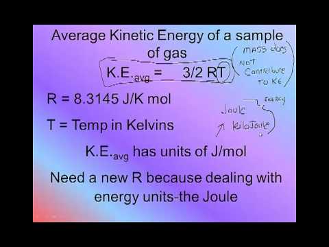 AP KMT, Kinetic Energy and Root Mean Square Velocity