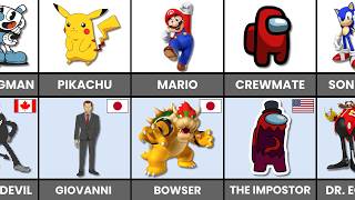 Game Character And Their Enemy From Different Countries