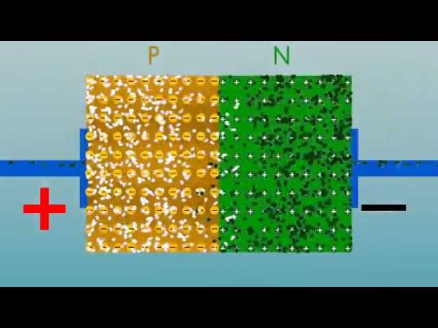 Vídeo relacionado con CI Interface - Transmisor receptor NXP Semiconductors TJA1041T/CM,118 CAN 1/1 SO-14 1 unidad