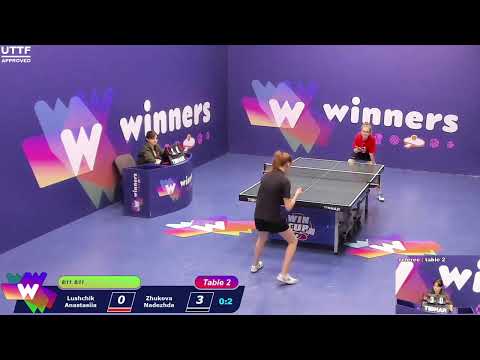 Winners League  20.02.21  Lushchik Anastasiia - Zhukova Nadezhda  20:00