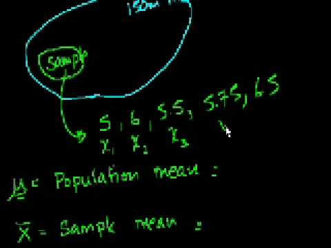 Sample vs. Population Mean