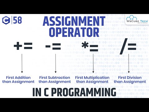 Computer Basics What is Computer with Full Information | C Programming Tutorial