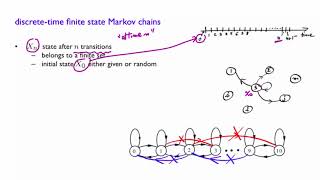 L24.4 Discrete-Time Finite-State Markov Chains