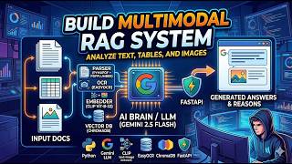 Master Multimodal AI: Build RAG with VLM for Documents, Tables & Image