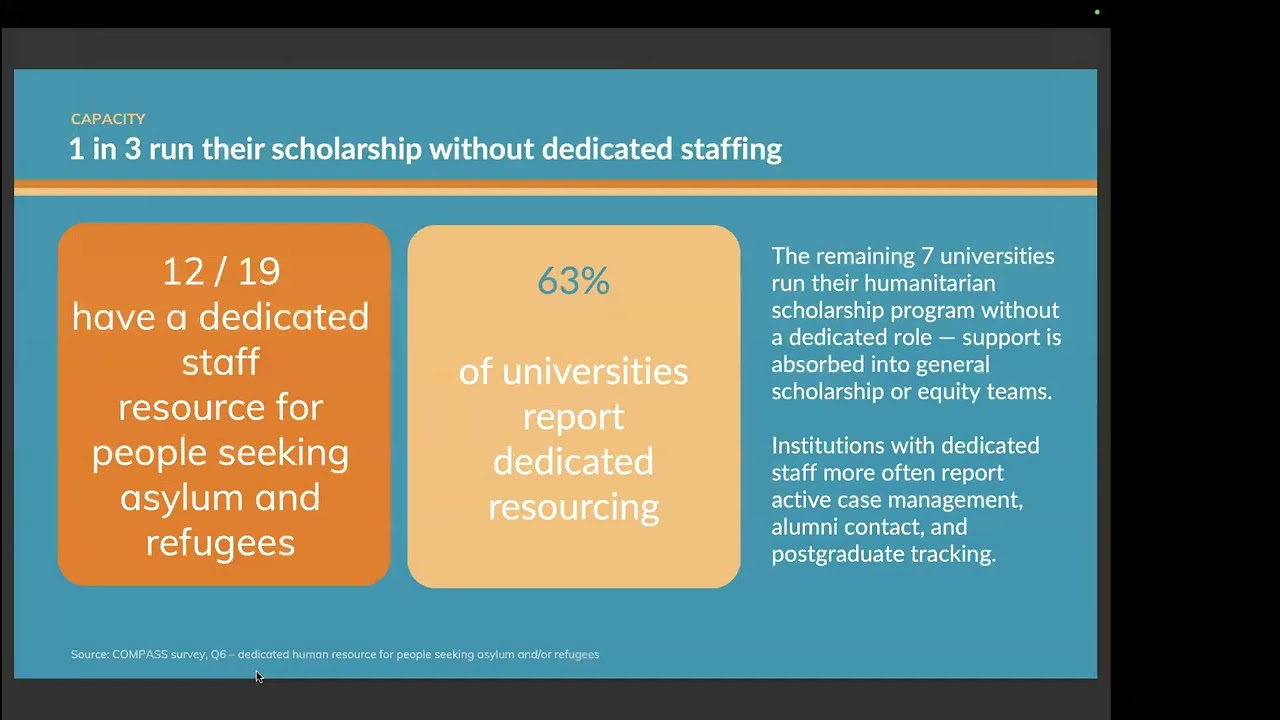 REA Humanitarian Scholarships Q3 2026_COMPASS survey findings