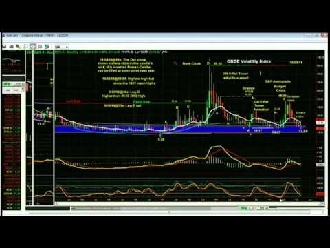 March 14 Tiger Technicians Hour with Basil Chapman - 2012