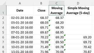 How to Calculate Moving Average in Excel