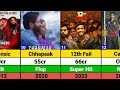Vikrant Massey Hits and Flops Movies list | 12th Fail