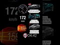 Bugatti Chiron 1500 HP Vs Rimac Nevera 1914 HP Vs Tesla Model S Plaid 1020 HP Acceleration