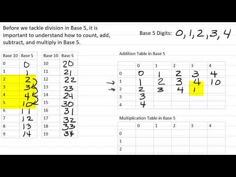 Operations in Base 5 Part 1: Counting Addition and Multiplication