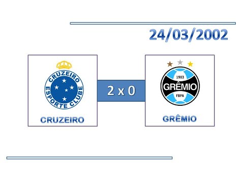 GOLS: Cruzeiro 2 x 0 Grêmio - 24/03/2002 - Copa Sul-Minas