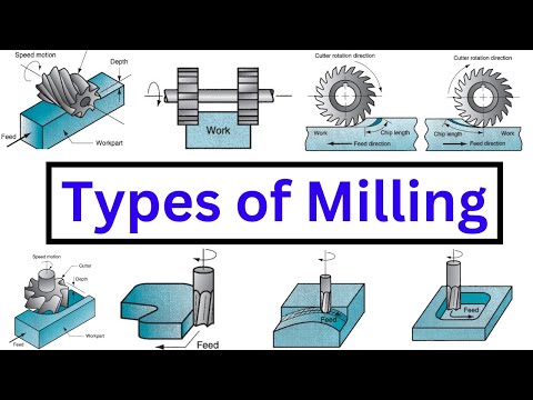 All types of Milling ; Easy and Simple Explanation