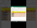 How to Fill Blank Cell in Microsoft Excel | माइक्रोसॉफ्ट एक्सेल मे Blank सेल को फिल कैसे करे |